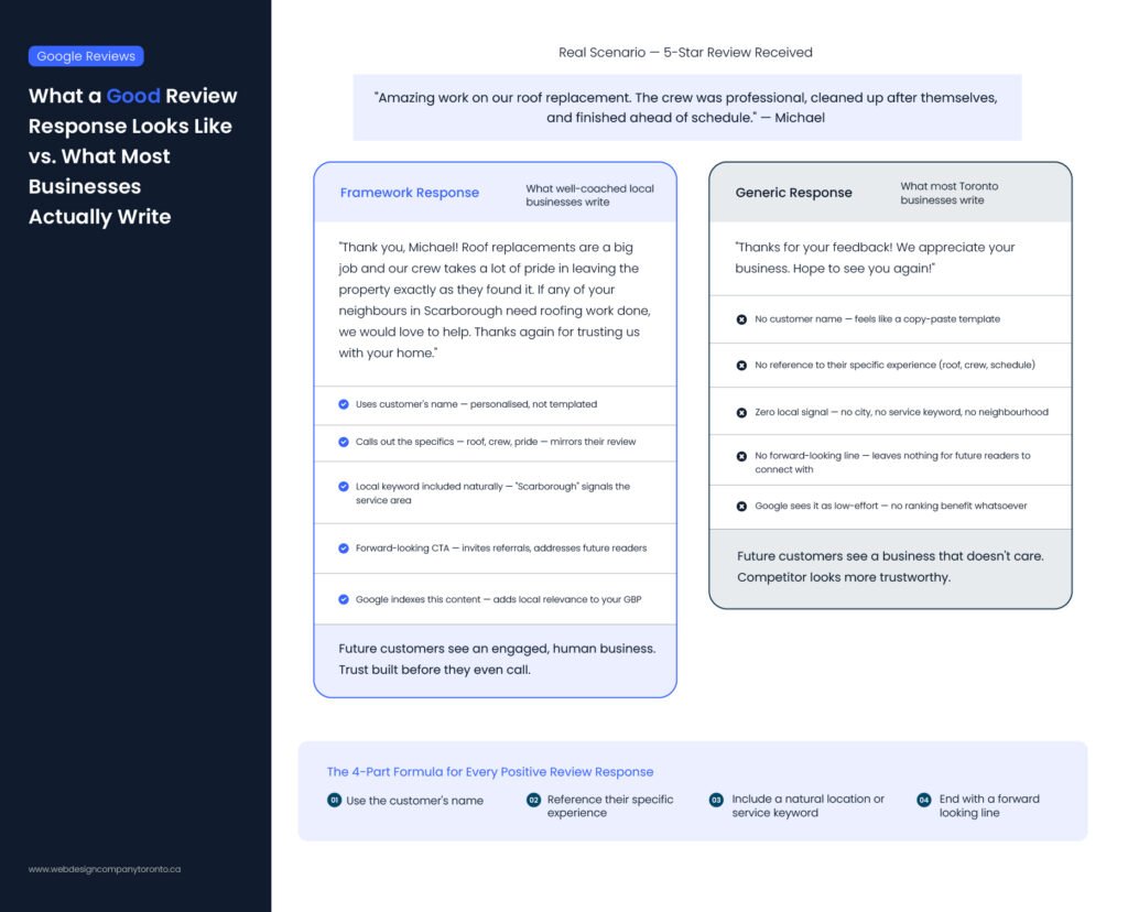 how to reply to Google reviews - positive and negative with examples
