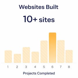 Websites-Built2