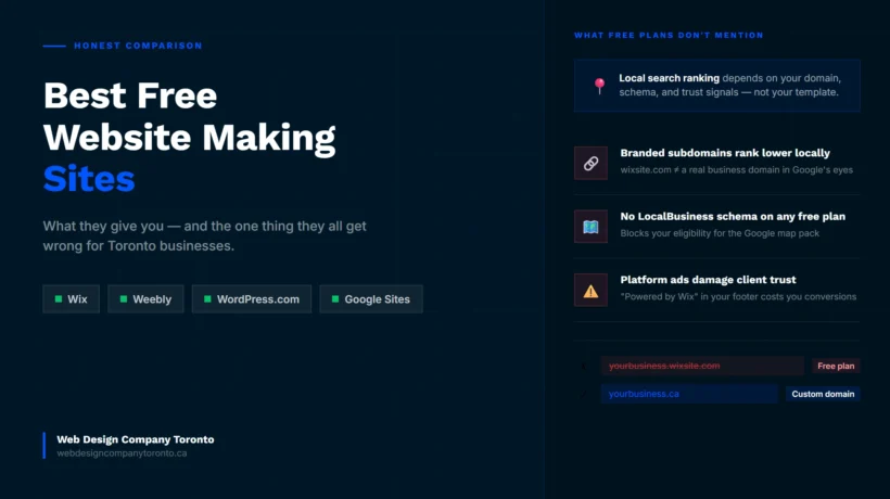 Best Free Website Making Sites: Honest Comparison