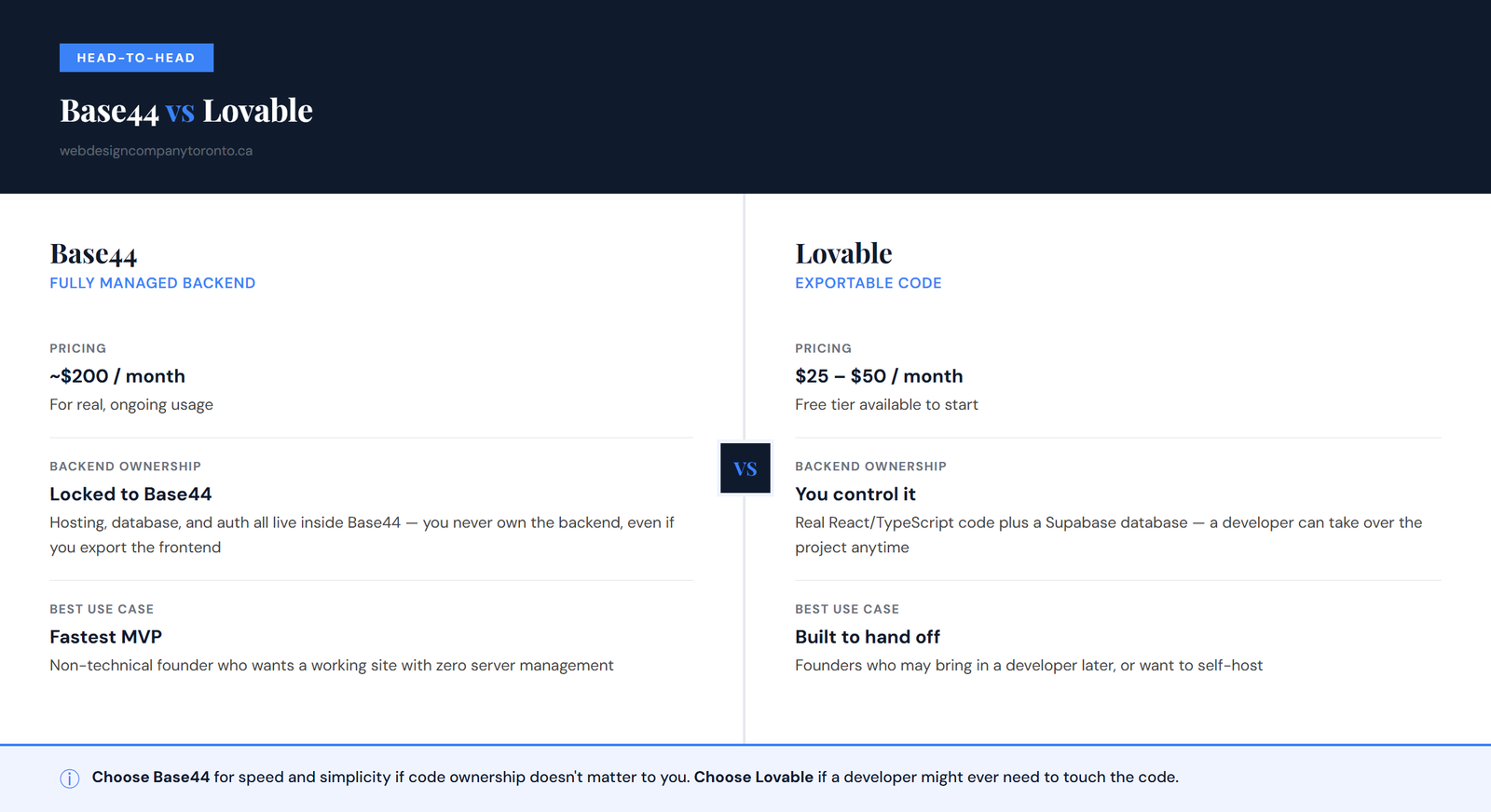 base44 vs lovable comparison chart